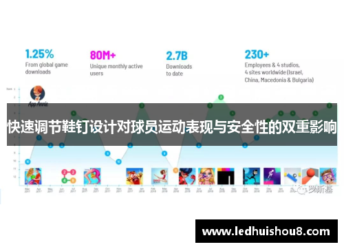 快速调节鞋钉设计对球员运动表现与安全性的双重影响