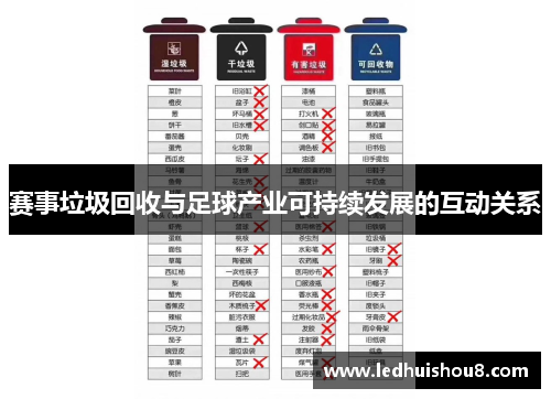 赛事垃圾回收与足球产业可持续发展的互动关系