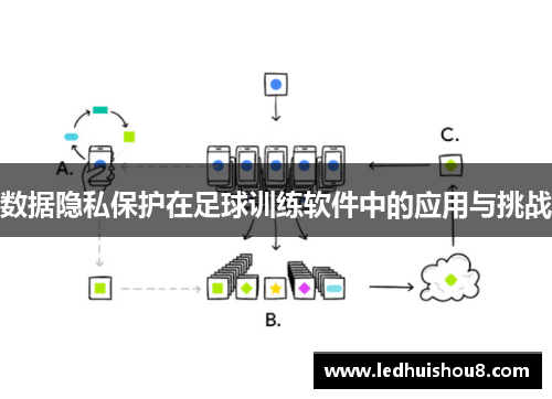 数据隐私保护在足球训练软件中的应用与挑战