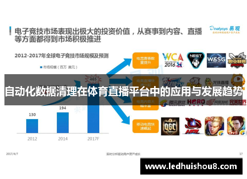 自动化数据清理在体育直播平台中的应用与发展趋势